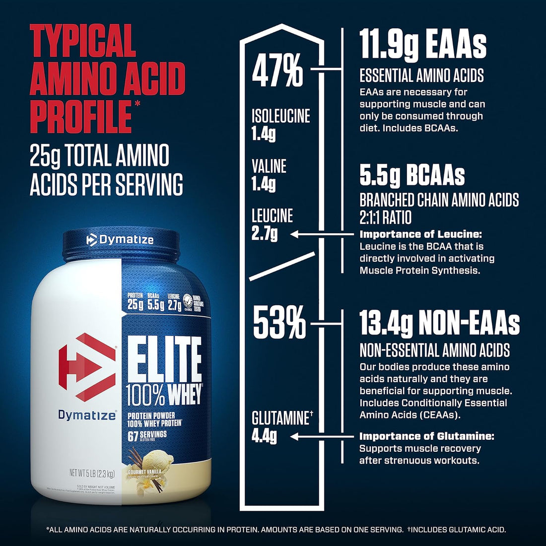 Elite 100% Whey Protein 63 Serves Gourmet Vanilla 2.3Kg